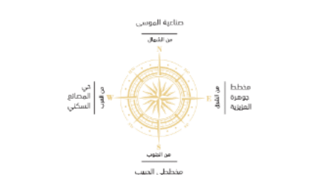 مخطط اللؤلؤة6